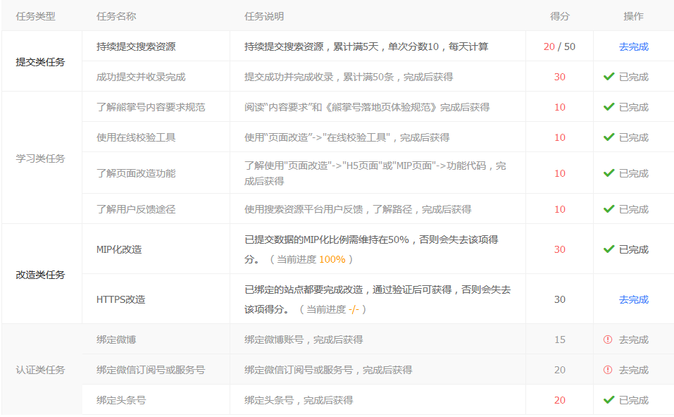 熊掌號新搜索指數(shù)上線