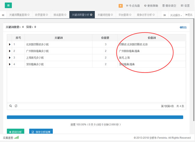 詳細介紹如何優(yōu)化網站長尾關鍵詞