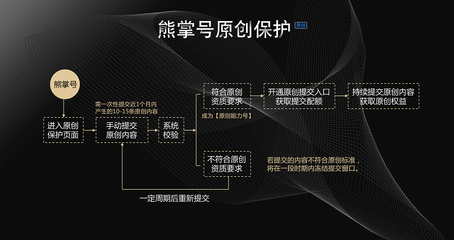 百度熊掌號(hào)：原創(chuàng)保護(hù)權(quán)益升級(jí)公告