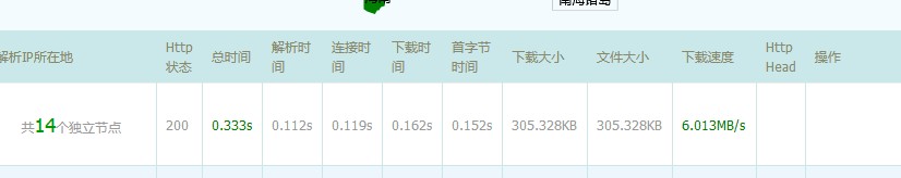 阿里云CDN比百度云加速CDN快嗎？