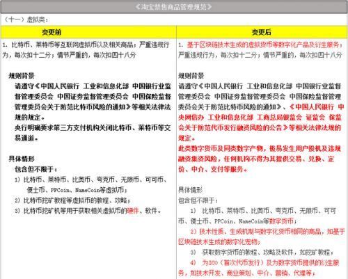 淘寶網(wǎng)全面禁售虛擬貨幣類商品 挖礦教程、區(qū)塊鏈寵物等均在列