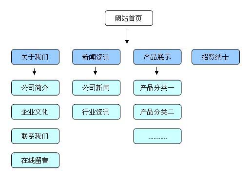 精選！企業(yè)產(chǎn)品網(wǎng)站三個月關(guān)鍵詞排名如何上首頁