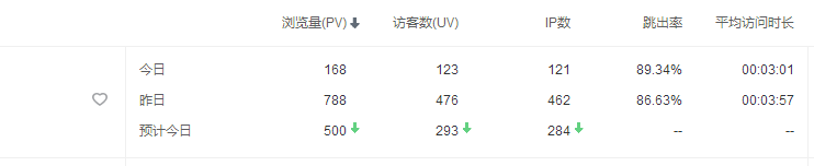 換服務(wù)器果然流量降了一半
