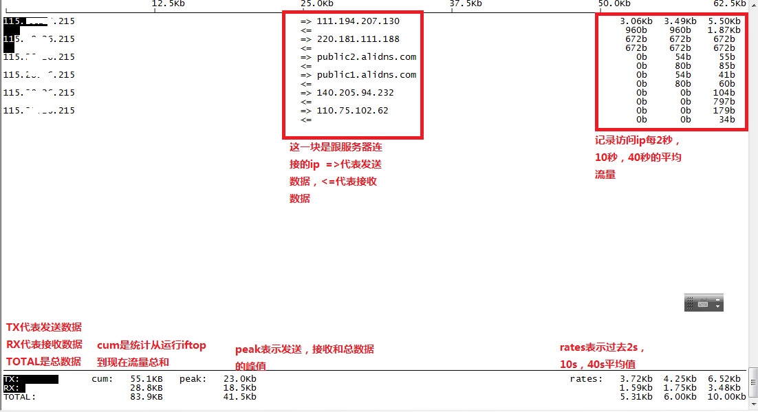 Linux系統(tǒng)服務器如何查看哪個IP跑滿寬帶