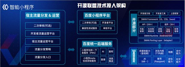 百度智能小程序正式開源
