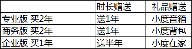 百度云加速渠道年終激勵活動來了!買二年送一年！