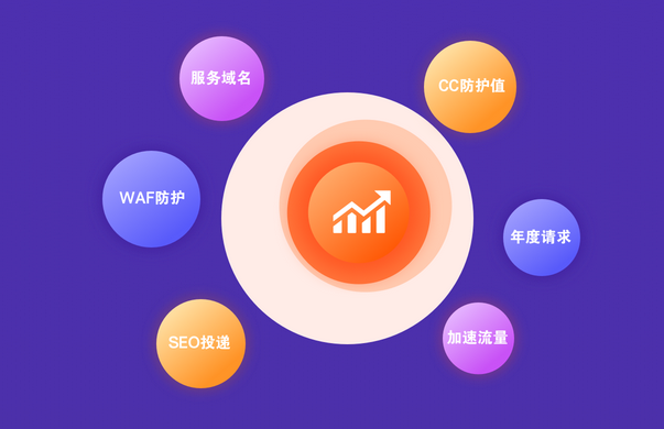 百度云加速2019年度盤點(diǎn)
