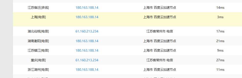 為何已經(jīng)接入百度云加速了域名訪問(wèn)還是源IP