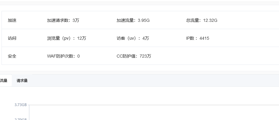 為什么百度云加速報表IP統(tǒng)計比百度網(wǎng)站統(tǒng)計多得多
