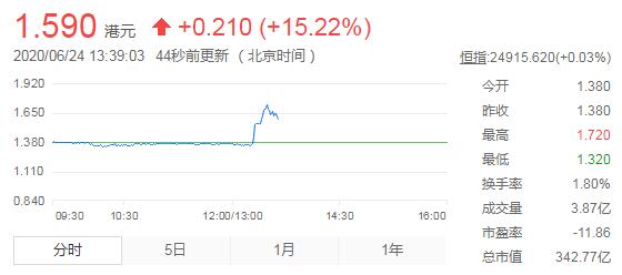 國美創(chuàng)始人黃光裕被曝已出獄 國美概念股大漲