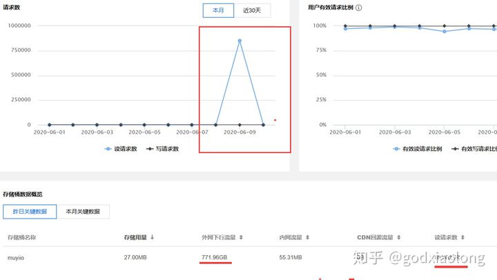 站長親身經(jīng)歷：個人博客網(wǎng)站被惡意DDOS攻擊