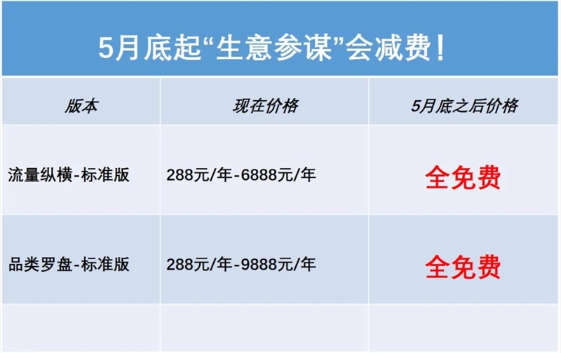 淘寶生意參謀標(biāo)準(zhǔn)版要免費(fèi)了