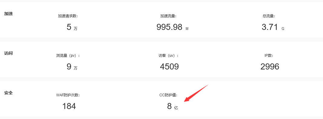 如何利用百度云加速CC防火墻防御大規(guī)模CC攻擊
