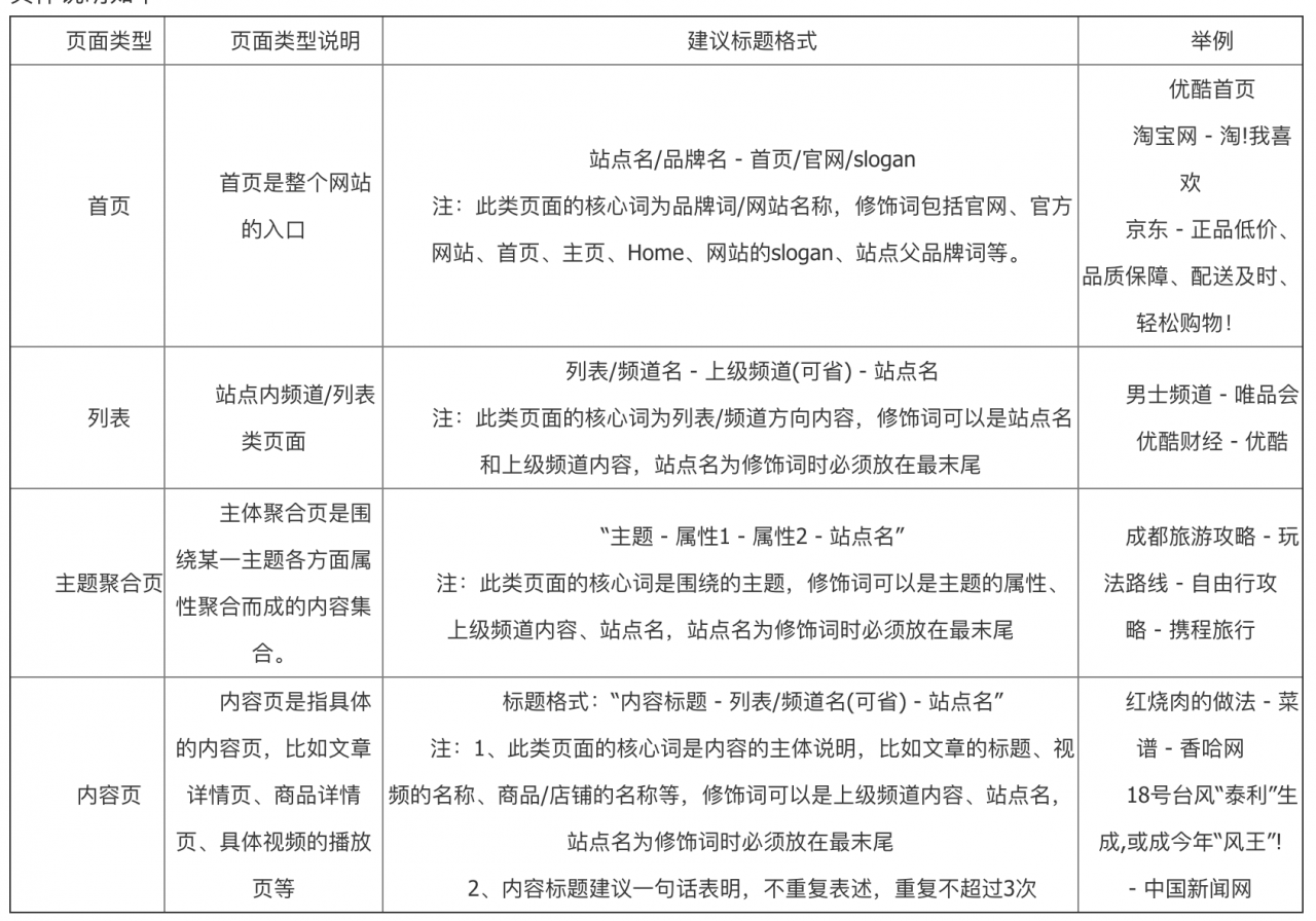 提升網(wǎng)站搜索排名攻略