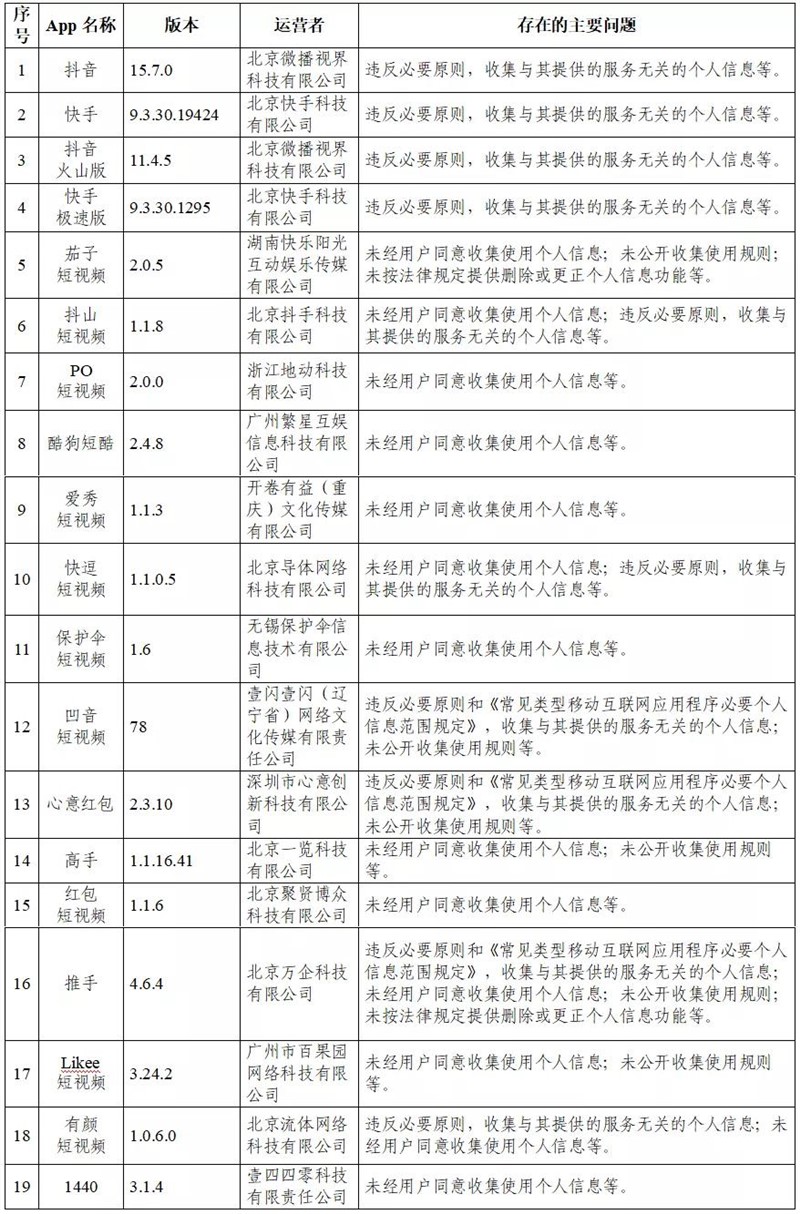 105款A(yù)pp因違法收集個人信息被通報 抖音快手百度在列