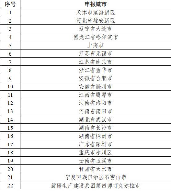 國內(nèi)網(wǎng)站應(yīng)用要求支持IPV6了，中國移動(dòng)、支付寶、百度在列