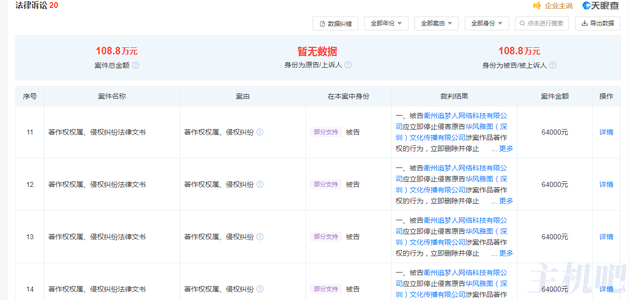 一個(gè)站長(zhǎng)因?yàn)椴杉佬g(shù)作品被起訴，需要賠100萬(wàn)！