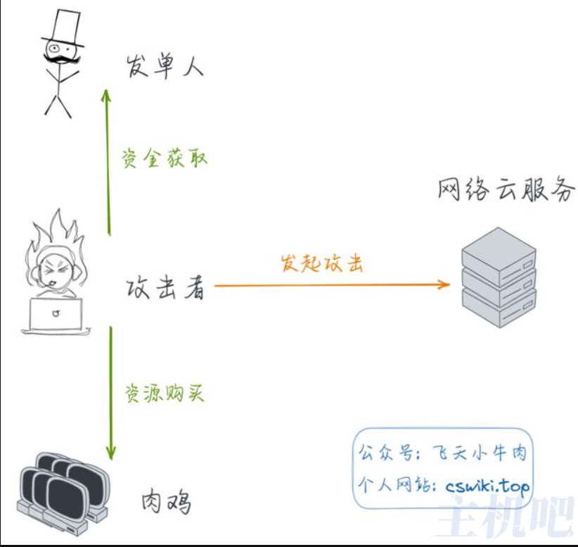 一文解讀什么是ddos？ddos攻擊的手段與有哪些防御方法