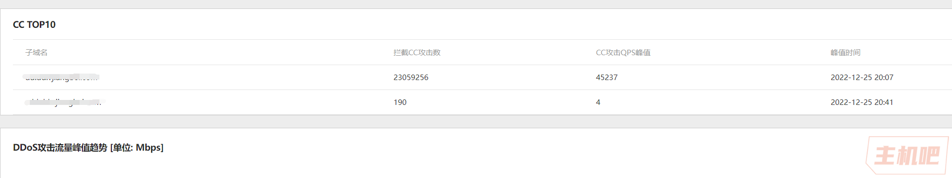 app被特殊CC攻擊 一般高防CDN防不住怎么辦？