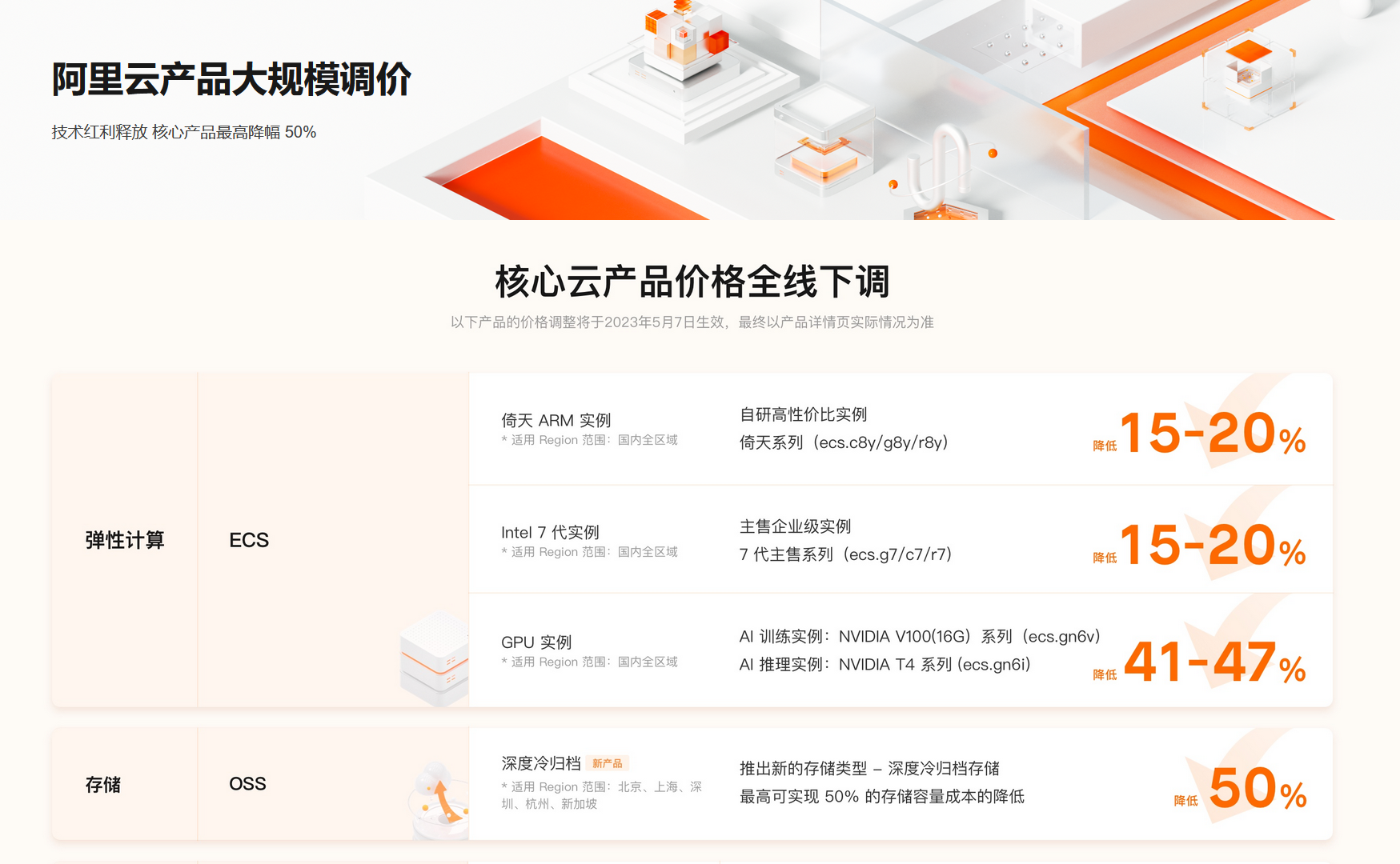 今年站長有福了，阿里云宣布史上最大規(guī)模降價，騰訊云華為云或跟進(jìn)！