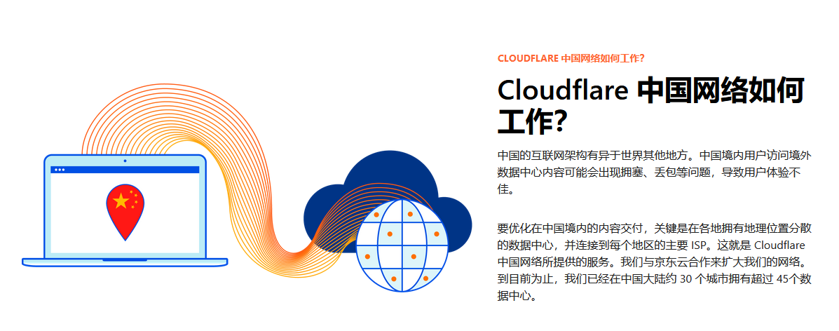 國內網站謹慎使用Cloudflare，容易被DNS污染