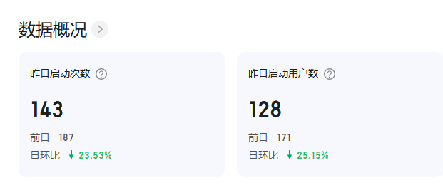 百度小程序可能被百度放棄了