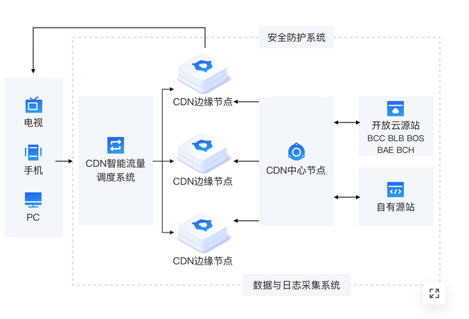 ddos攻擊是無(wú)解的嗎？
