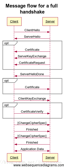 OpenSSL CCS 注入漏洞是什么 如何修復(fù)