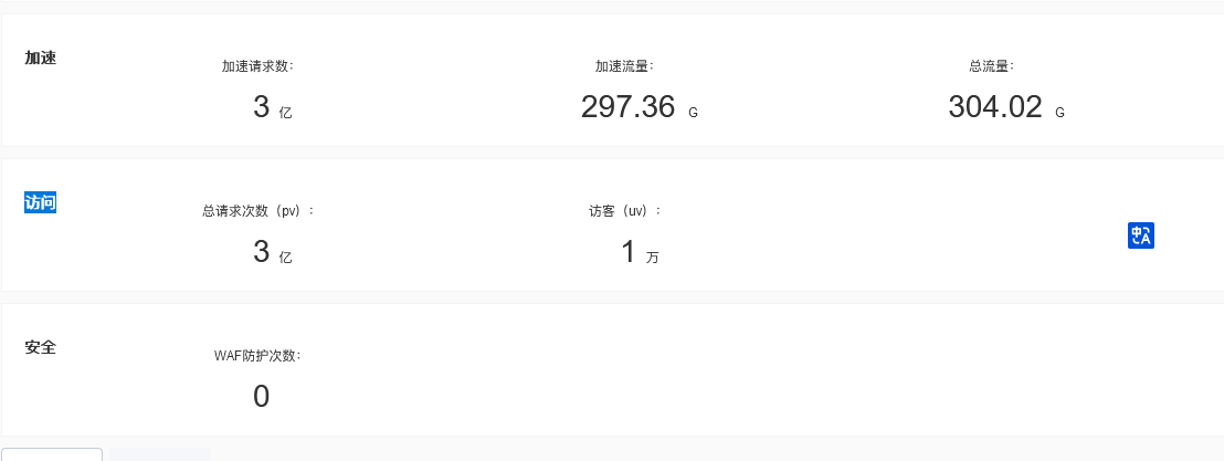 CDN的HTTPS請(qǐng)求計(jì)費(fèi)其實(shí)很貴！