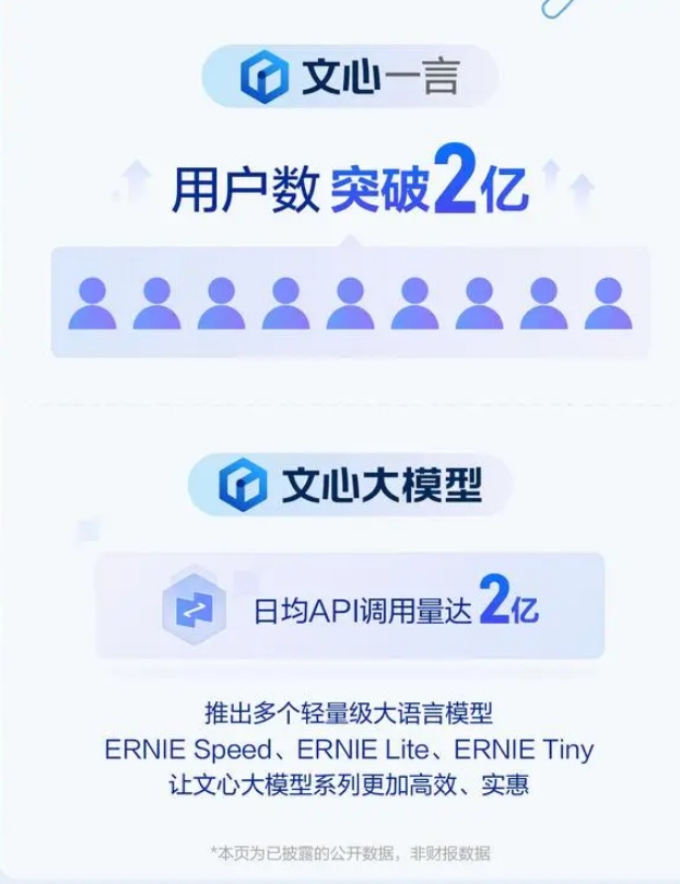 怪不得網(wǎng)站流量下降：百度搜索已有11%結果由AI生成