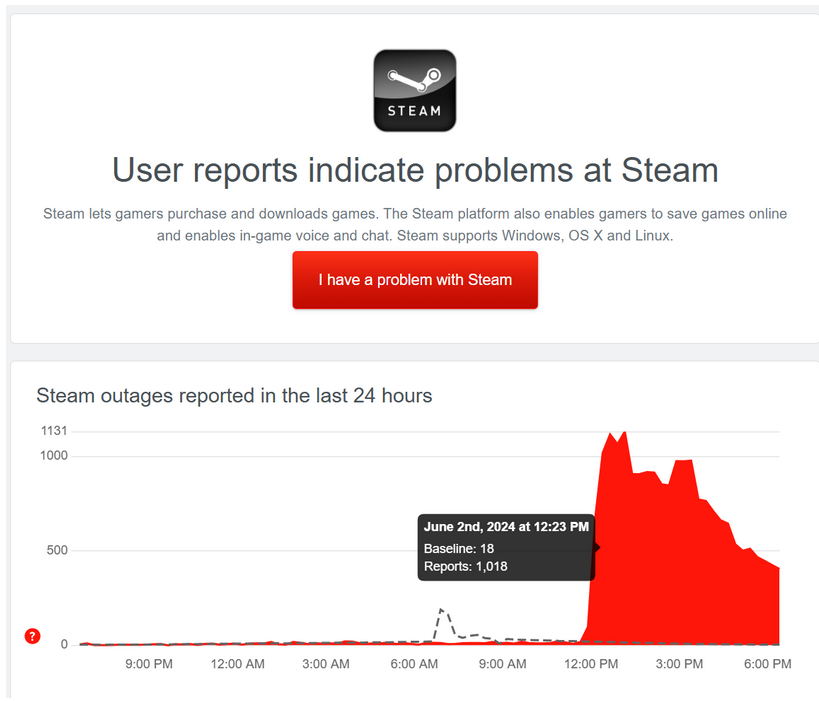 Steam 社區(qū)故障數(shù)小時(shí)