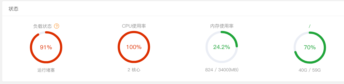 服務(wù)器帶寬 CPU滿了是升級帶寬CPU還是使用安全CDN？