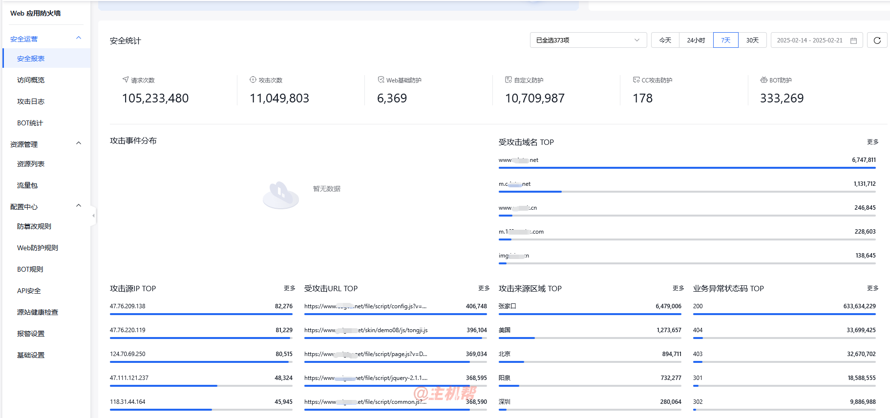 百度云防護一周防護日志：張家口成國內攻擊策源地，WEB應用防火墻成功攔截超1.1億次攻擊