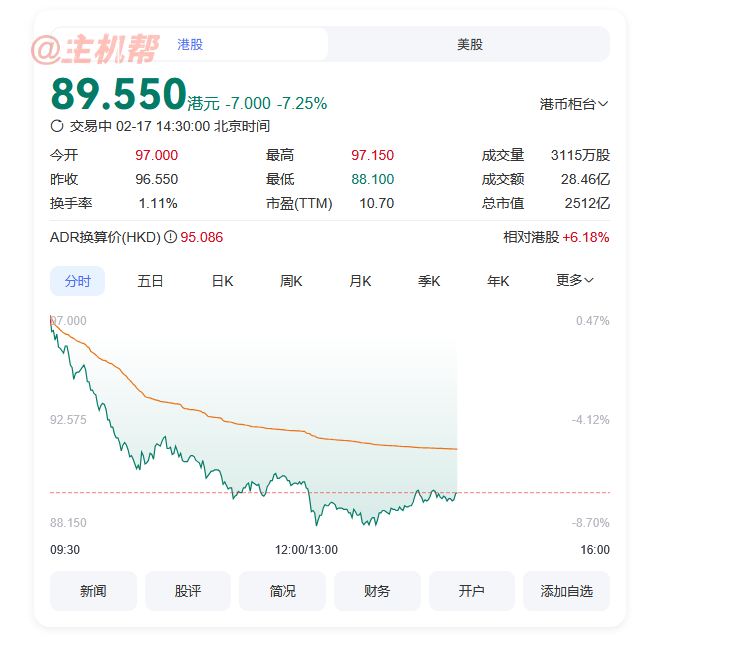 百度宣布百度搜索接入 DeepSeek 股票大跌8%插圖1 百度宣布百度搜索接入 DeepSeek 股票大跌8%插圖1