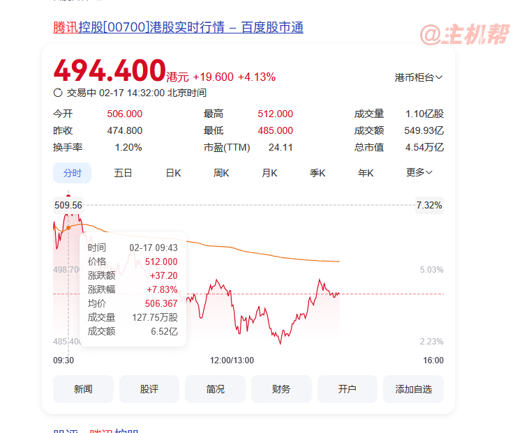 百度宣布百度搜索接入 DeepSeek 股票大跌8%插圖2 百度宣布百度搜索接入 DeepSeek 股票大跌8%插圖2