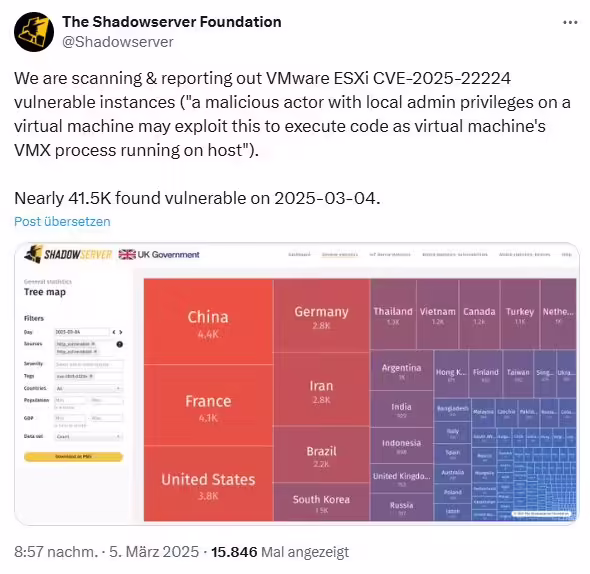 VMware 9.3 分 高危漏洞被緊急修復(fù)