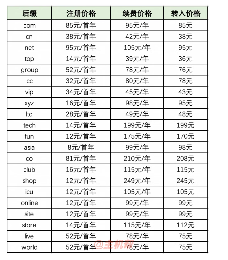 com域名今年又漲價(jià)！net域名續(xù)費(fèi)突破105元/年插圖1